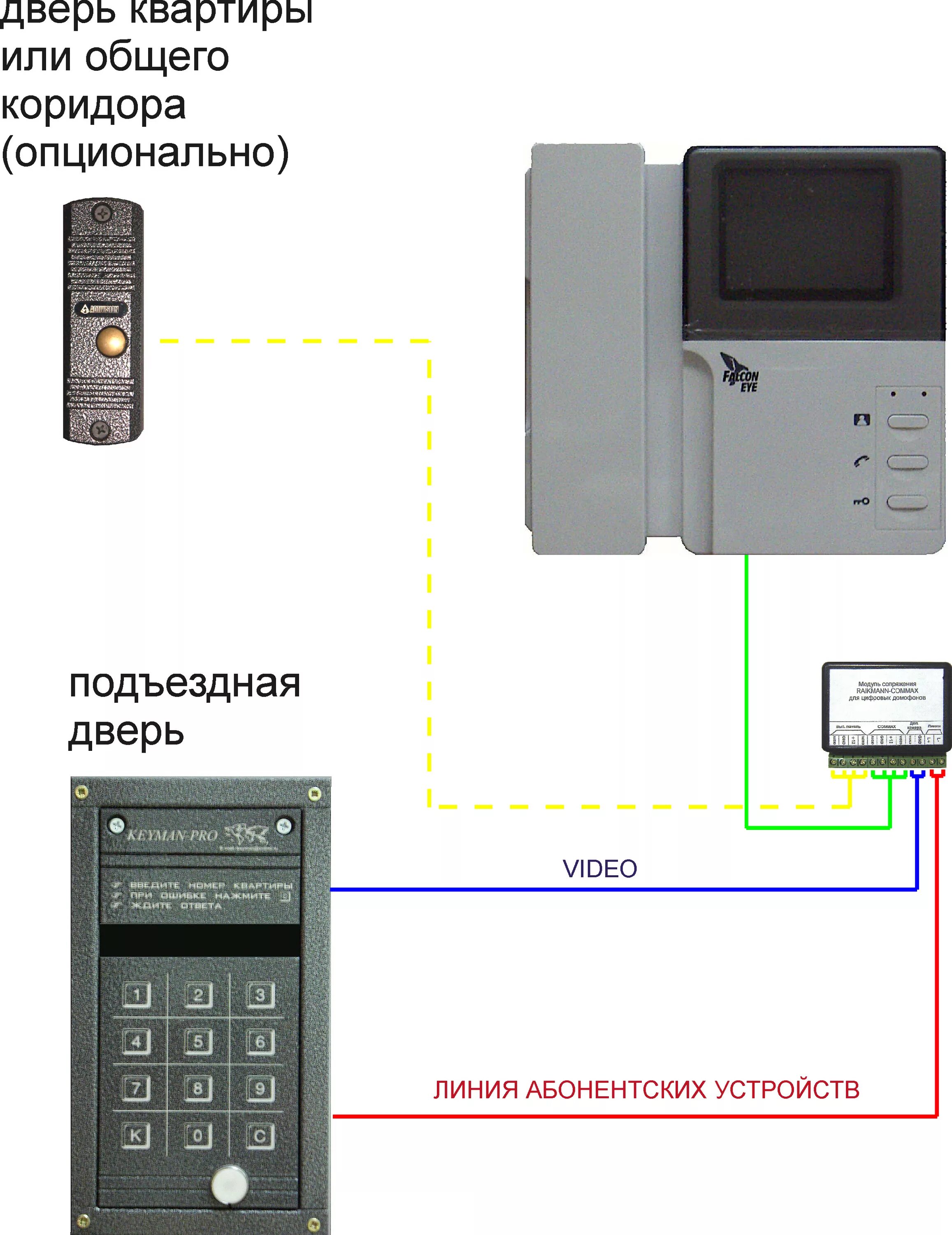 Подключение видеодомофона в квартире к общему домофону Видеодомофон для квартиры с подключением к подъездному домофону