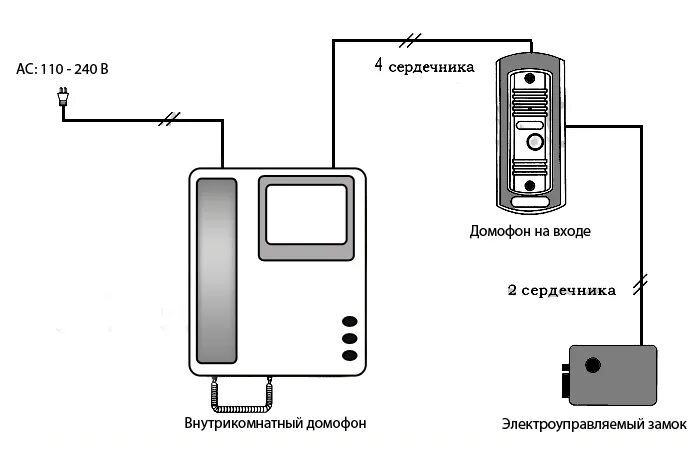 Подключение видеодомофона в квартире своими руками Иллюзия безопасности систем автоматики для ворот / Habr