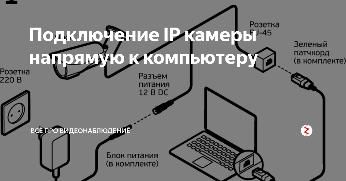 Подключение видеокамеры к компьютеру Подключись через камеру