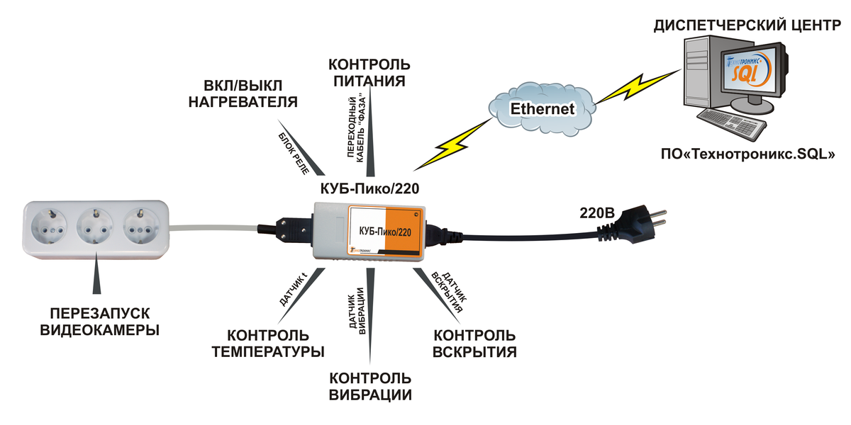 Подключение видеокамеры к компьютеру Как подключить питание к камере видеонаблюдения фото - DelaDom.ru