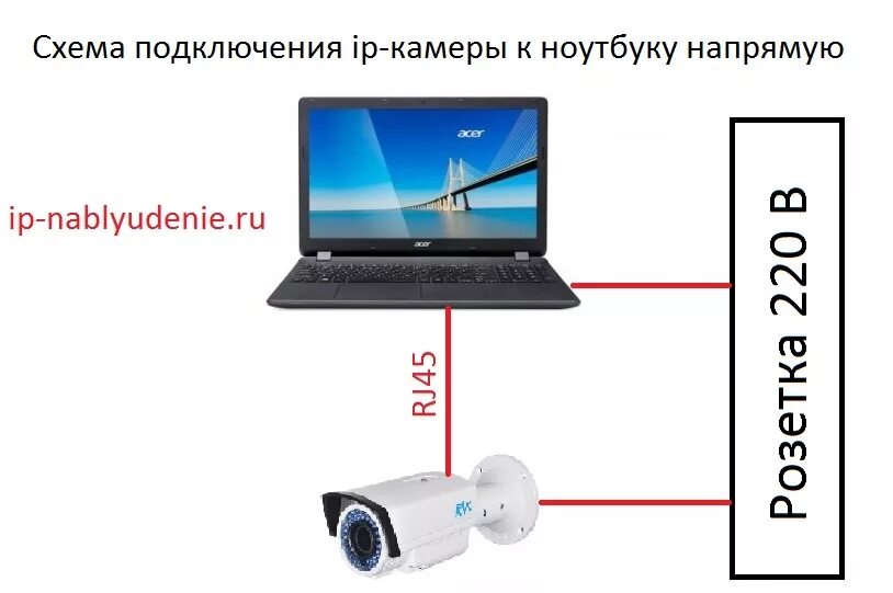 Подключение видеокамеры к компьютеру через usb Сможем подключить