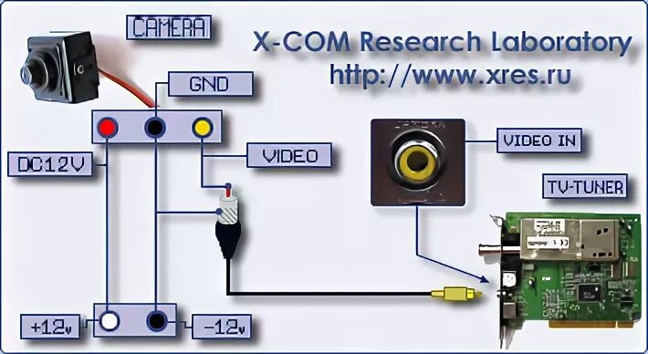 Recicla Webcam de Laptop y conéctala por USB Esquemas eletrônicos, Componentes e