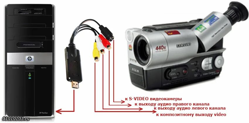 Подключение видеокамеры к компьютеру через usb Цифровая видеокамера из аналоговой 903699