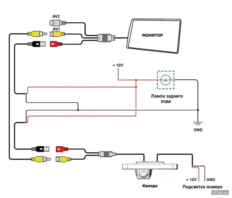 Подключение видеокамеры к магнитоле Камера заднего вида + монитор - Ford Focus II Hatchback, 1,8 л, 2007 года электр