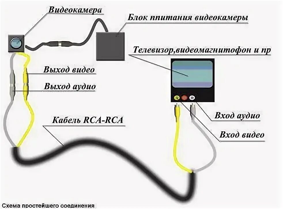 Подключение видеокамеры к телевизору напрямую Камера видеонаблюдения к телевизору: схемы подключения