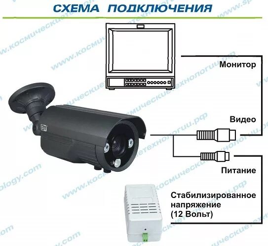 Подключение видеокамеры к телевизору напрямую Цветная уличная видеокамера 680 ТВЛ с ИК-подсветкой и вариообъективом 6-60мм Vt-