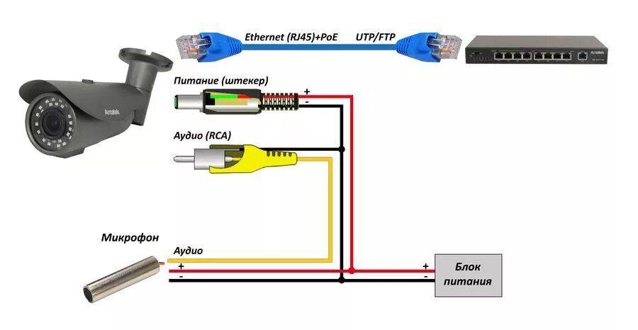 Подключение видеокамеры наружного наблюдения к телефону AC-IDV521 Amatek - cистемы видеонаблюдения