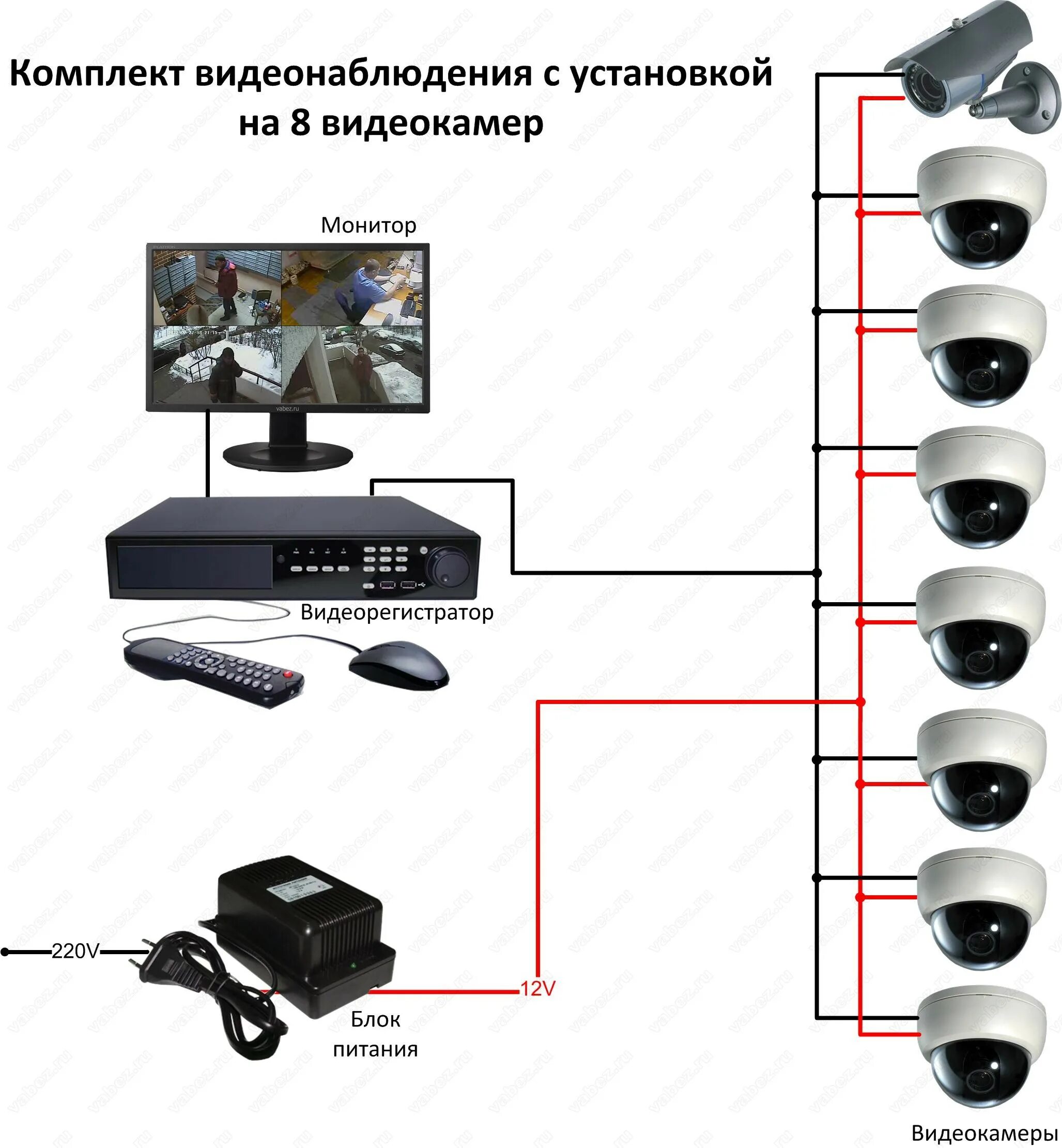 Подключение видеокамеры в квартире Установка уличного видеонаблюдения - как выбрать наилучшие уличные камеры и напр