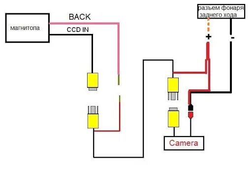 Подключение видеокамеры заднего хода к китайской магнитоле Камера заднего вида. - Dodge Stratus (2G), 2,4 л, 2004 года своими руками DRIVE2