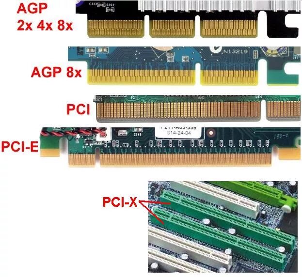 Подключение видеокарт к матери без pci e Ответы Mail.ru: Как узнать какой тип подключения видеокарты у меня? (AGP или PCI