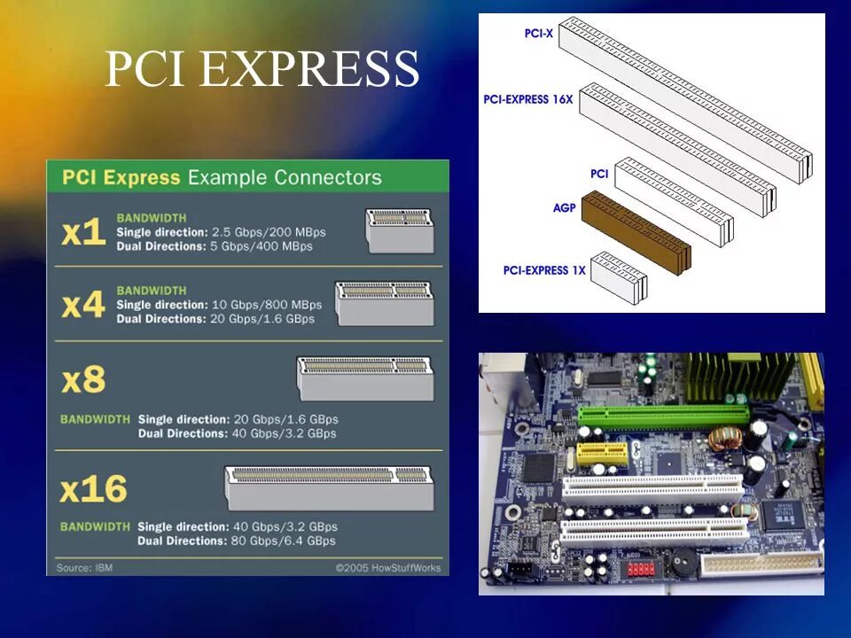 Подключение видеокарт к матери без pci e Hardware Fundamental Week 2 - Lesson 2. PCI-e 16x Video Card Bus connector type 