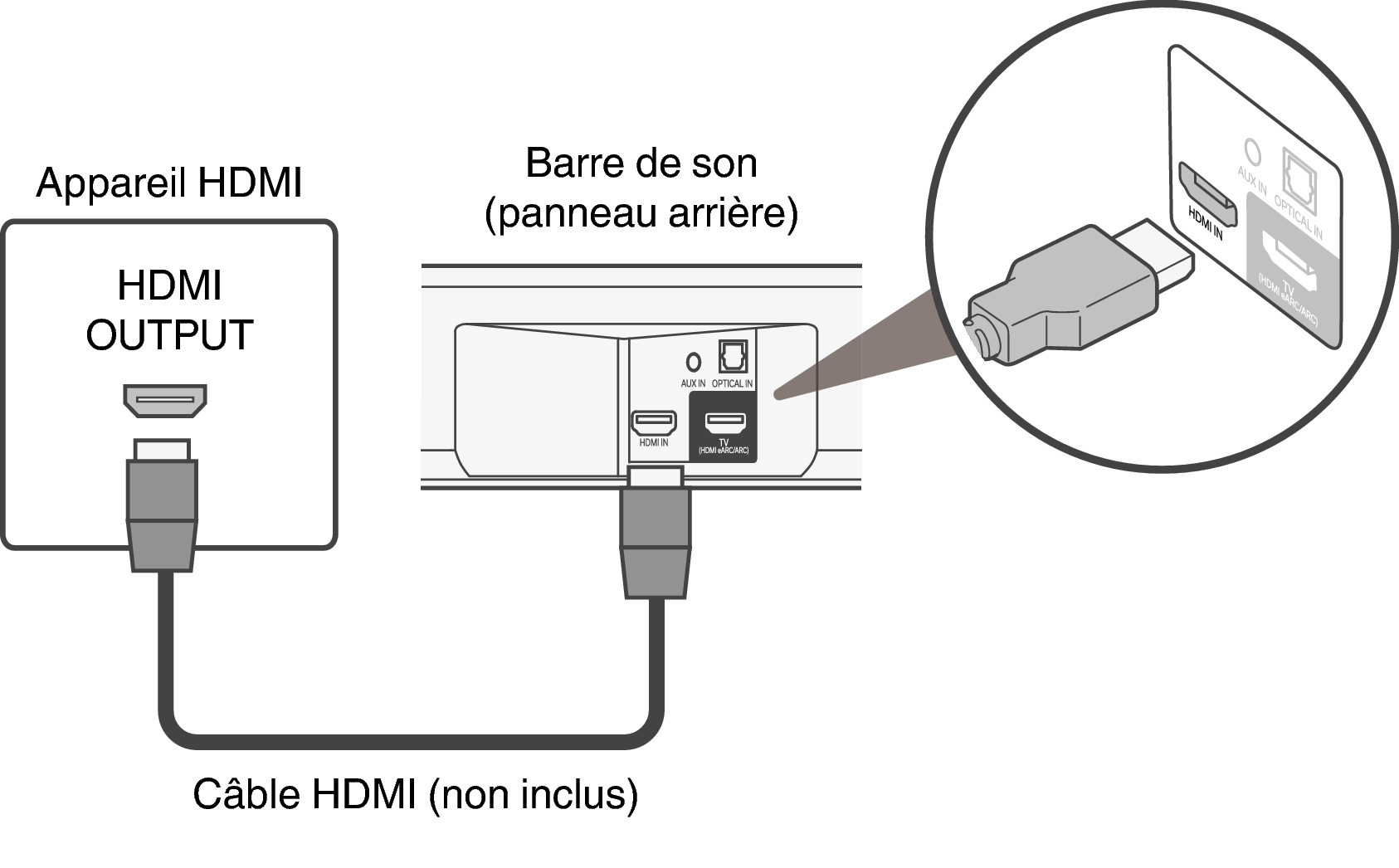 Подключение видеокарты через hdmi Connexion d’un appareil HDMI DHT-S517