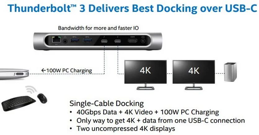 Подключение видеокарты через thunderbolt Все говорят про внешние видеокарты для MacBook. Что это такое?