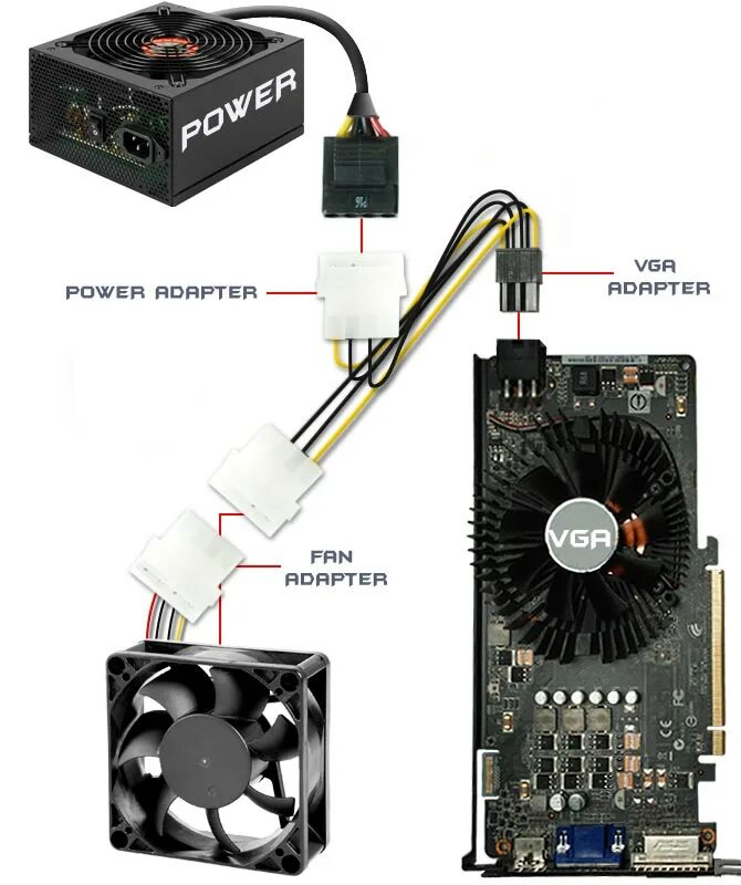 precedent lineair stapel 8 pin gpu power wattage rijst Scharnier ijzer