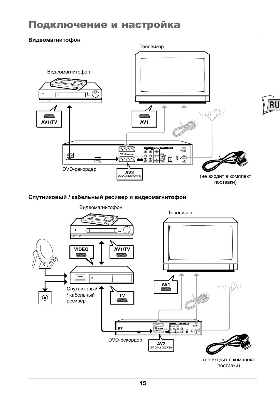 Подключение видеомагнитофона к современному телевизору Как подключить видеомагнитофон к телевизору: пошаговая инструкция