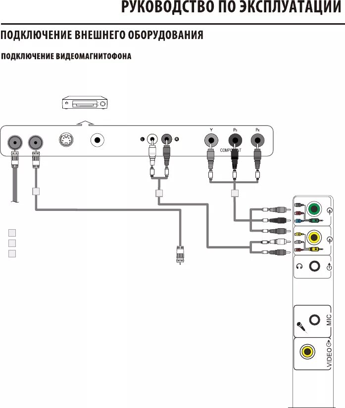 Подключение видеомагнитофона к телевизору Просмотр инструкции жк телевизора DEXP F49B8000K, страница 17 - Mnogo-dok - бесп