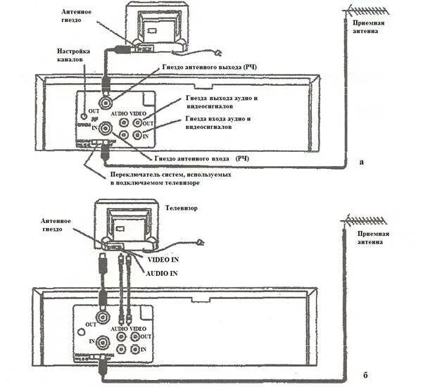 Подключение видеомагнитофона к телевизору Как подключить видеомагнитофон к телевизору: пошаговая инструкция