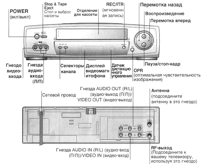 Подключение видеомагнитофона к телевизору samsung Подключение видеомагнитофона в качестве источника сигнала (воспроизведение кассе