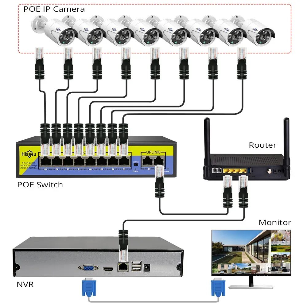 Подключение видеонаблюдения через коммутатор Hiseeu 48V 8 Ports POE Switch with Ethernet 10/100Mbps IEEE 802.3 af/at for IP C