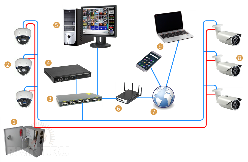 Подключение видеонаблюдения через телефон Установка камер и систем видеонаблюдения для дома и квартиры своими руками Строи