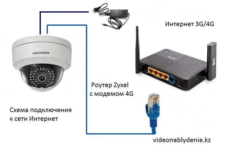 Подключение видеонаблюдения через телефон Камера видеонаблюдения для дома с удаленным доступом через телефон - CormanStroy