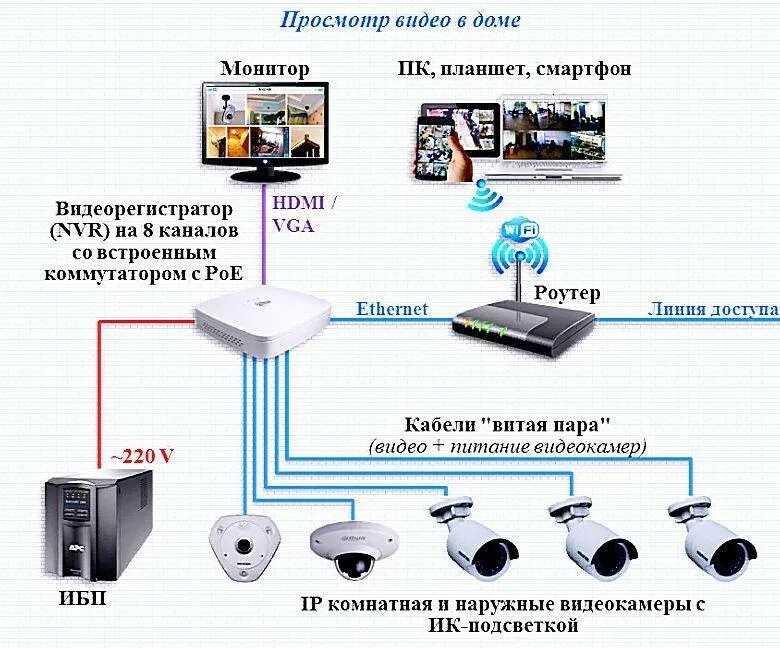 Подключение видеонаблюдения через телефон Предоставление записи видеонаблюдения