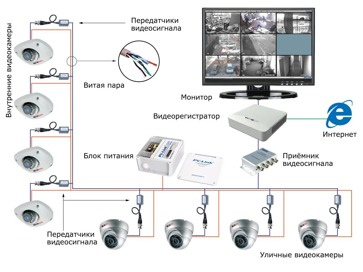 Подключение видеонаблюдения дом Организация систем видеонаблюдения