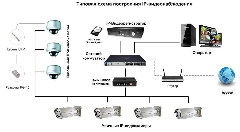 Подключение видеонаблюдения дом IP-видеонаблюдение: структура и советы по подключению Борн