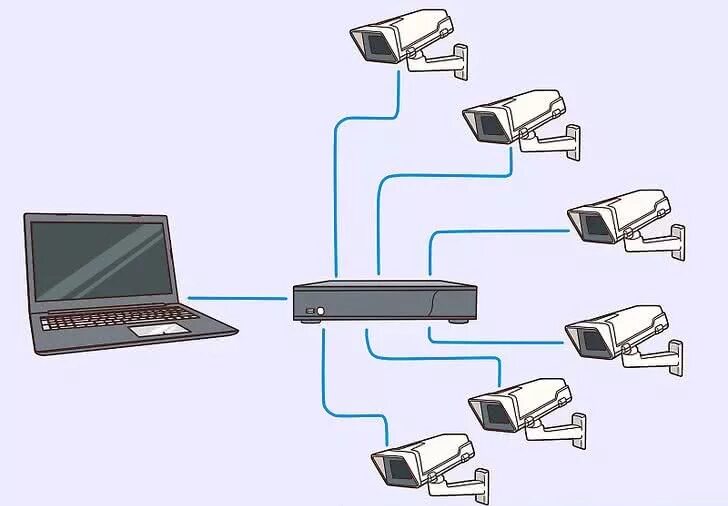 Подключение видеонаблюдения к компьютеру Установка видеонаблюдения и монтаж камер в Санкт-Петербурге