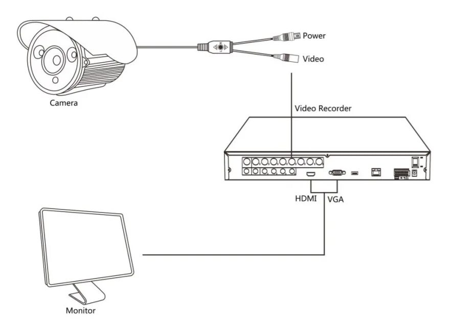 Подключение видеонаблюдения к компьютеру Видеокамера для помещений