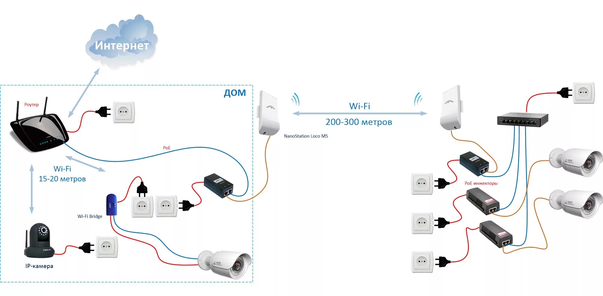 Подключение видеонаблюдения к телефону по wifi Беспроводные IP-камеры видеонаблюдения: как работают подключение и настройка ip-