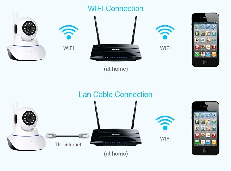 Подключение видеонаблюдения к телефону по wifi Умная Беспроводная Ip-камера 720p Hd Yoosee С Управлением Через Приложение И Фун