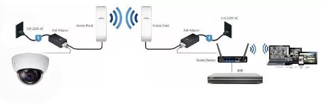 Подключение видеонаблюдения к телефону по wifi Инструкция по настройке ip-камеры для передачи видео на большие расстояния по Wi