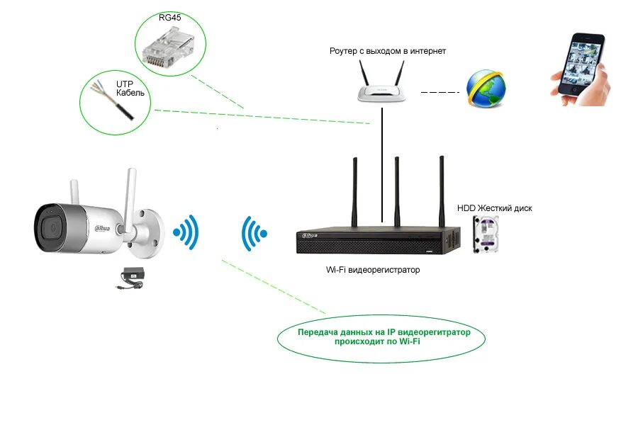 Подключение видеонаблюдения к телефону по wifi Картинки V380 КАМЕРА ВИДЕОНАБЛЮДЕНИЯ КАК ПОДКЛЮЧИТЬ