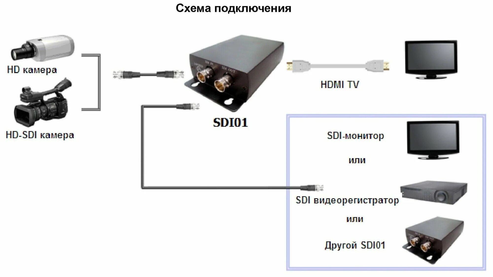 Подключение видеонаблюдения к телевизору переходник с sdi на hdmi купить - купить на Яндекс.Маркете - Цифро-аналоговые пр