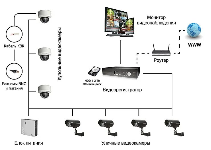 Подключение видеонаблюдения в частном доме Видеонаблюдение в Бишкеке, в Кыргызстане!