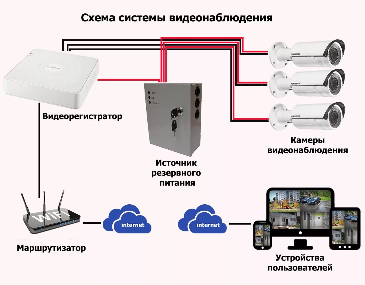 Подключение видеонаблюдения в частном доме Монтаж СВН - ИТ компания ТВОЙ МИР