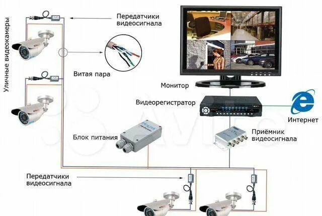 Подключение видеонаблюдения в частном доме Видеонаблюдение - купить в Ростове-на-Дону, цена 1 500 руб., истекает через 1199