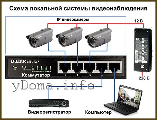 Подключение видеорегистратора через коммутатор Создание системы уличного видеонаблюдения через Интернет