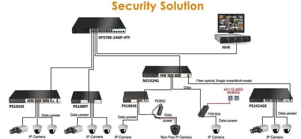 Почему тормозят IP-видеокамеры