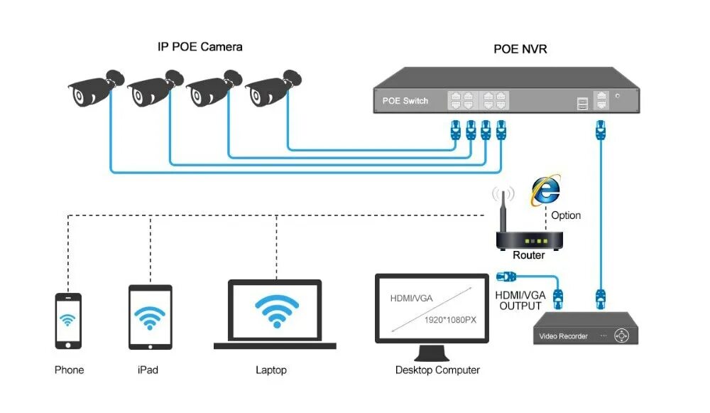 Подключение видеорегистратора через коммутатор IP-камеры в Минске - выбор, цены, отзывы!