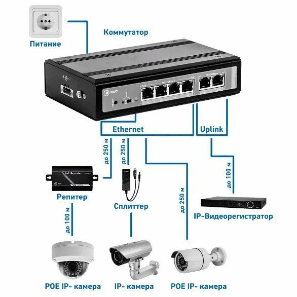 Подключение видеорегистратора через коммутатор Бастион: SKAT PoE-IN-4E-2E Специализированный неуправляемый промышленный PoE ком