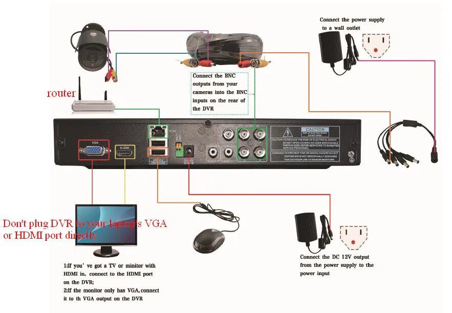 Подключение видеорегистратора через компьютер How to Connect DVR/NVR System for the First Time? - Sannce