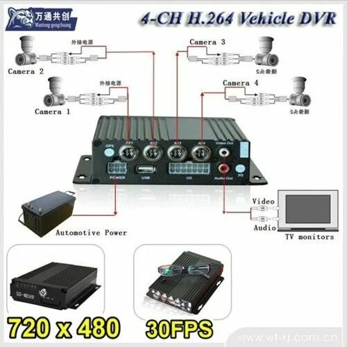 Подключение видеорегистратора через компьютер Характеристики DVR 880-SW0001 видеорегистратор для автобуса и грузовиков 4 video