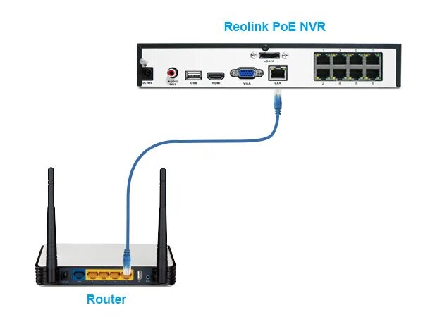 Подключение видеорегистратора через роутер Institute Career Soon connect dvr to router combat critic peace