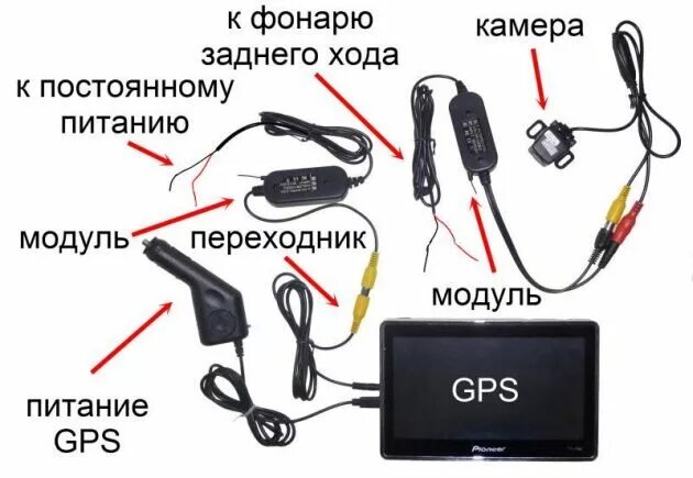 Подключение видеорегистратора к андроид магнитоле через usb Можно ли подключить камеру заднего вида к навигатору через usb?" - Яндекс.Кью