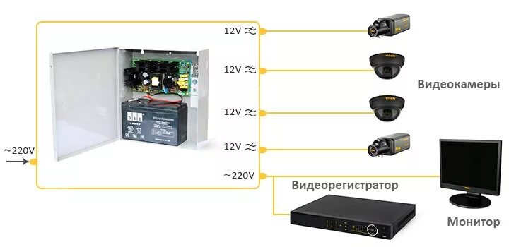 Подключение видеорегистратора к блоку бесперебойного питания Бесперебойник для видеонаблюдения фото - DelaDom.ru