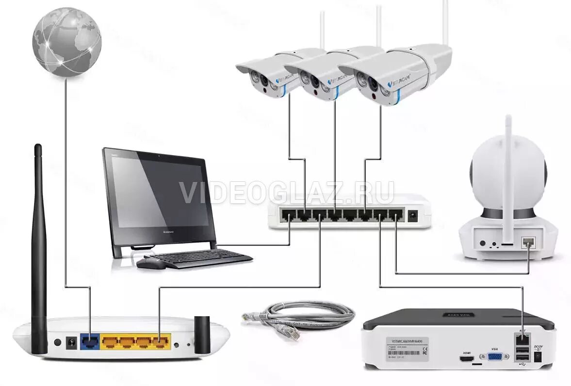 Подключение видеорегистратора к интернету через роутер Купить Vstarcam N4 IP Видеорегистратор (NVR) - ВИДЕОГЛАЗ Москва