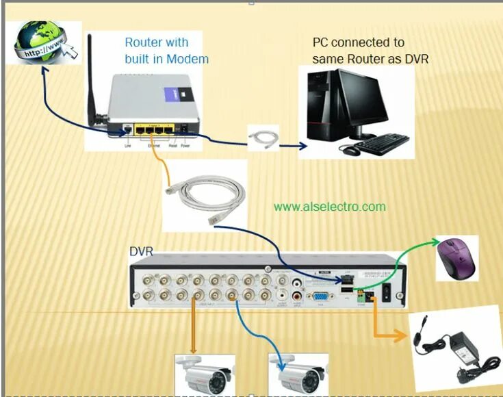 Подключение видеорегистратора к интернету через роутер Mengapa DVR CCTV Tidak Bisa Tersambung dengan Internet? - Blog Distributor CCTV 