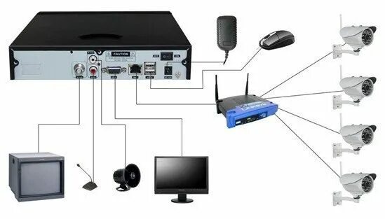 Подключение видеорегистратора к компьютеру NVR-Camera-system-thegioitongdai.com.vn Camera, Audio, Music instruments